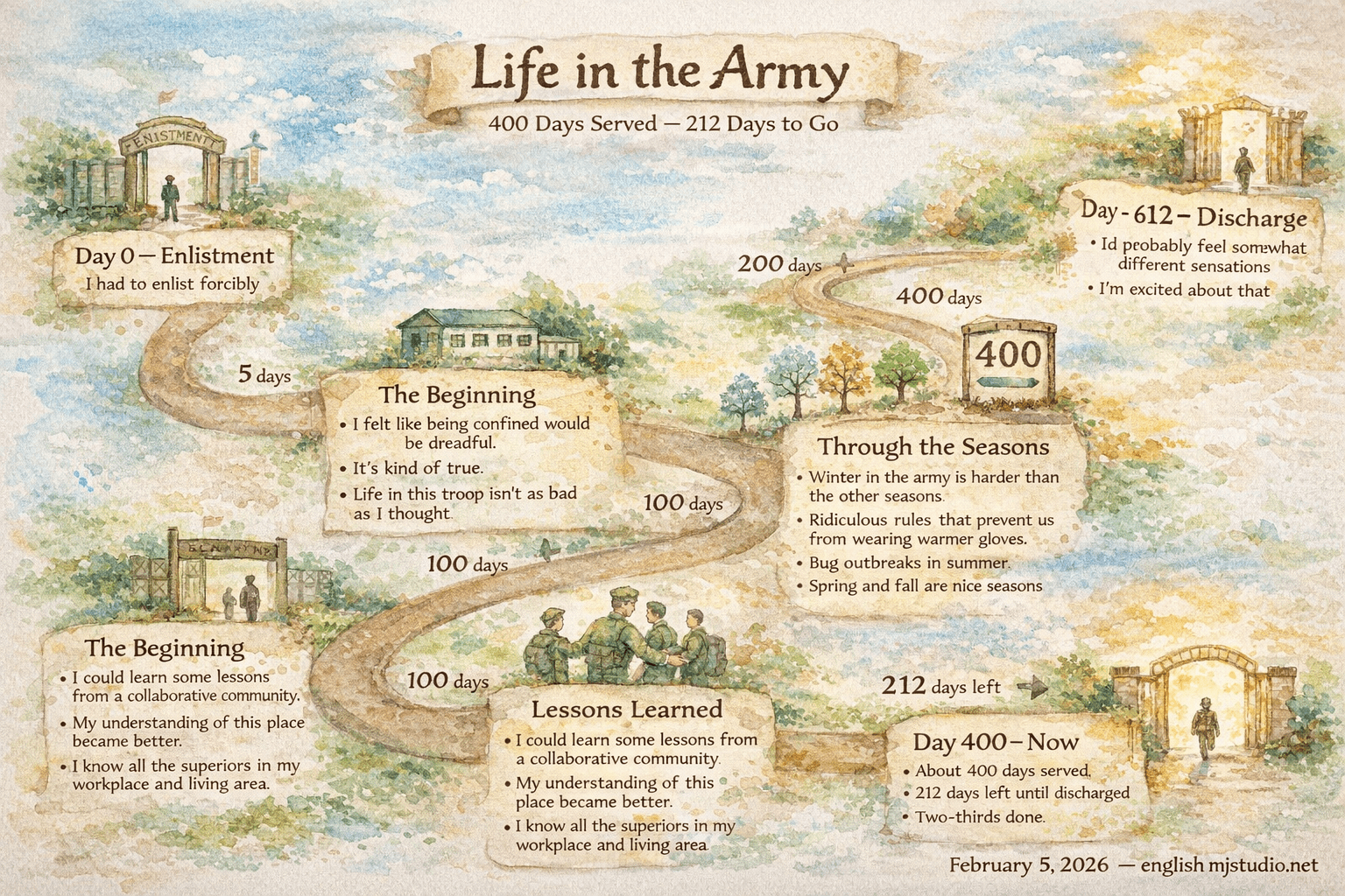260205-life-in-the-army-1.png