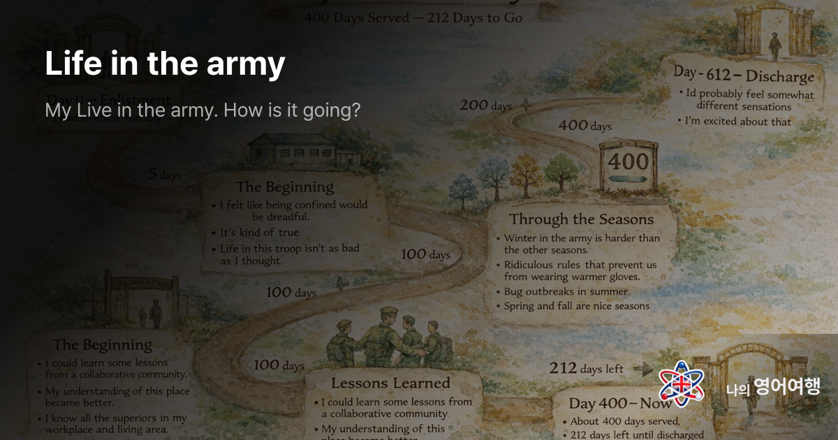 Life in the army